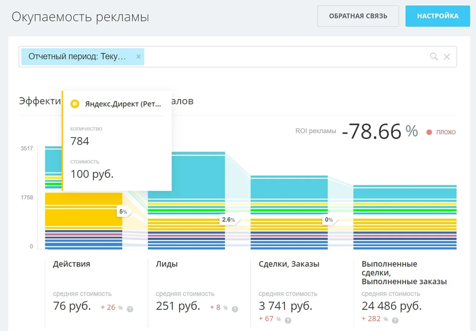 Сквозная аналитика